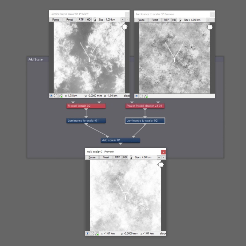 The Add scalar node requires scalar data.  One way to convert colour data to scalar data is by using a Luminous to scalar node.