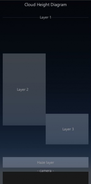 File:23 CloudHeightDiagram Staggered.jpg