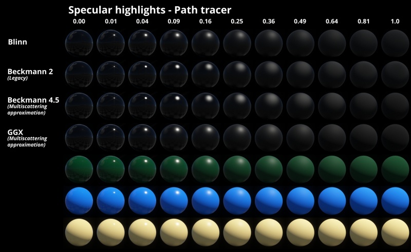 Path tracer with range of Specular highlight values.