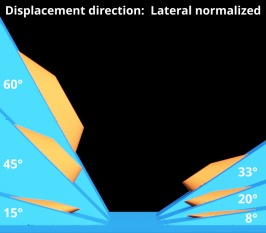 Displacement direction = Lateral normalized