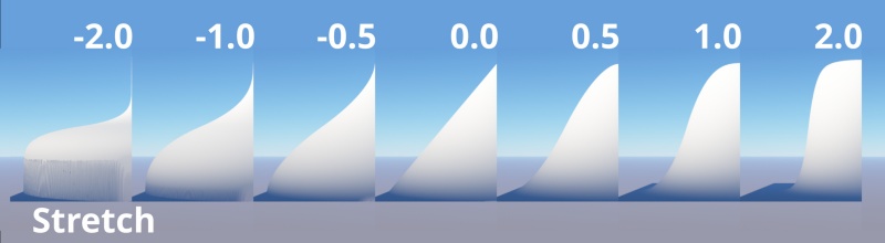 File:HFCurveVert 74 StretchCurveNeg2-Pos2.jpg