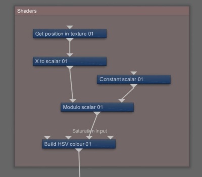 Node network view illustrating Build HSV supplying saturation values to surface.