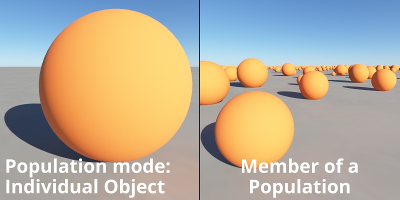 Population modes