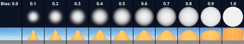 Comparison of the effect of the Bias scalar node on a radial falloff, as its value change from 0 to 1.