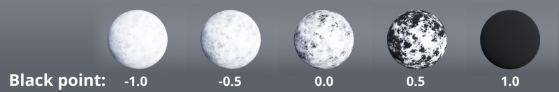 White point = 1.  Black point values set to -1.0, -0.5, 0.0, 0.5 and 1.0