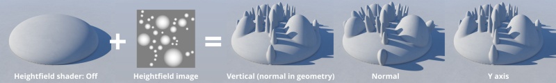 This example illustrates each Heightfield displacement direction when an image is used as a heightfield upon a displaced terrain.