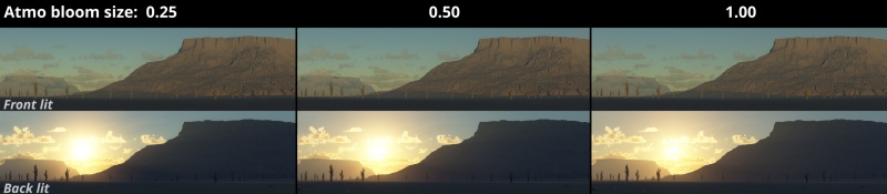 Atmo bloom size settings from 0 to 1.