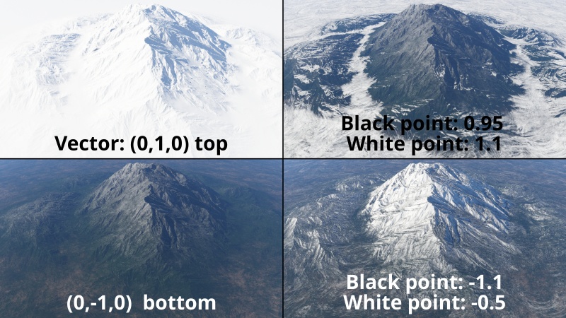 The Black and White point parameters allow you to set the darkest and lightest colour values to these points, and provide you with a way to control the opacity of the mask.