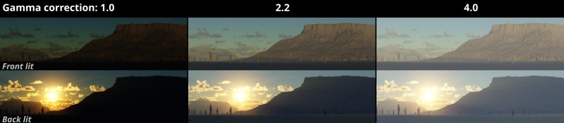 Gamma correction values from 1.0 to 4.0.