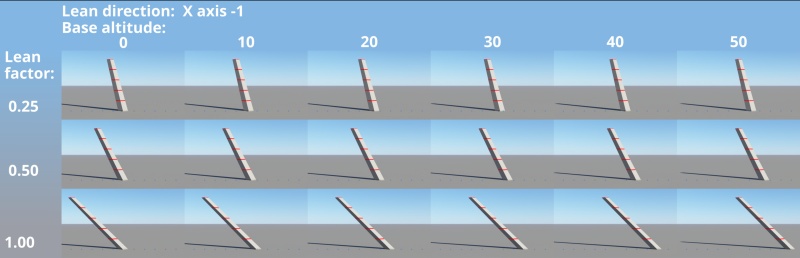 In this example the Base altitude value is increased in 10 metre increments on a terrain feature 50 metres tall.