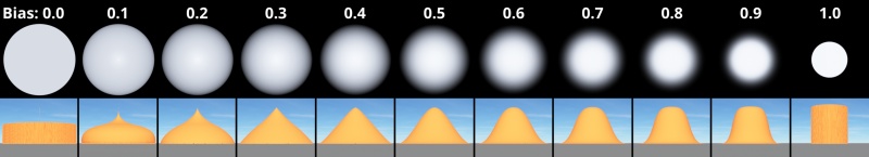 Comparison of the effect of the Gain scaler node on a radial falloff, as its value changes from 0 to 1.