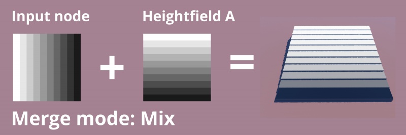 File:HFMerge 78 MergeModeMix.jpg