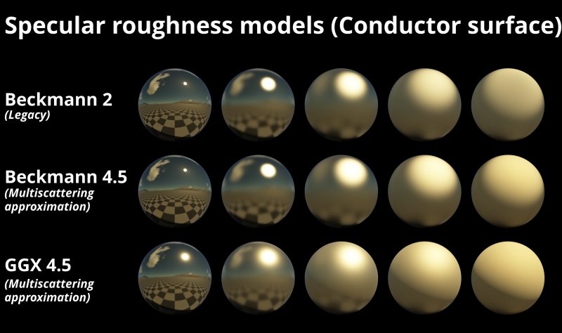 Specular roughness models on conductor (metal) surface with front lighting.