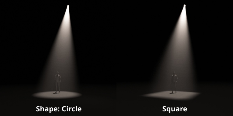 Spotlight shape options.