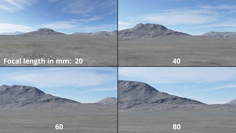 Focal length in mm value ranging from 20mm to 80mm