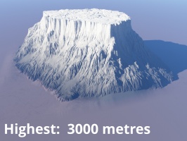 Highest = 3,000 metres.