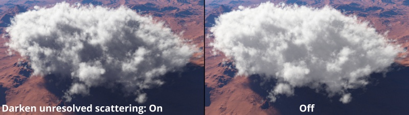 The clouds scatter less GI light at distances which are to short to be resolved by the GI samples in the pre-pass.