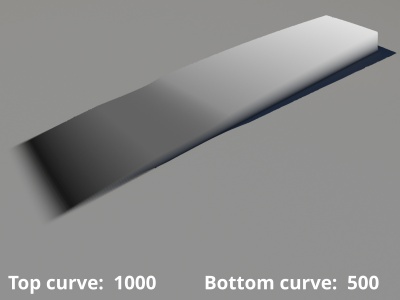 Top curve = 1000, Bottom curve = 500