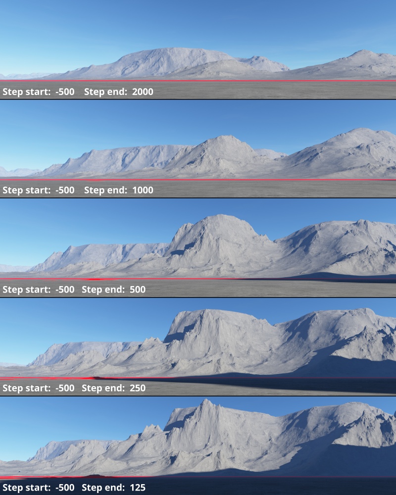 The Step Start value determines the base of the gradient range or 0 on the Y Axis.  All values from the Main Input which are below the Step Start value become 0, and values above it become a percentage based on the value from the Step End parameter.  If the Step End value remains the same, increasing the Step Start value tends to push the lower parts of the terrain upwards.