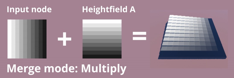 File:HFMerge 84 MergeModeMultiply.jpg