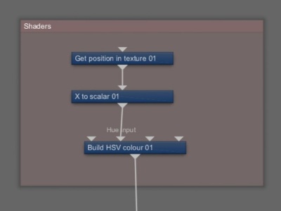 Node network view illustrating Build HSV supplying colour values to surface.