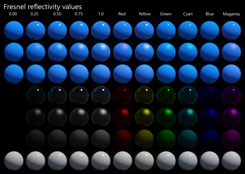 Fresnel reflectivity on non-metal (Dielectric) surface with various Reflection values.