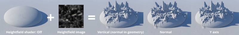 This example illustrates each Heightfield displacement direction when a fractal is used as a heightfield upon a displaced terrain.