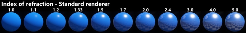 Standard renderer with range of IOR values.