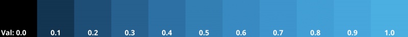 At a value of 0 the colour is completely dark, or black. As it rises towards 1, the colour brightens.