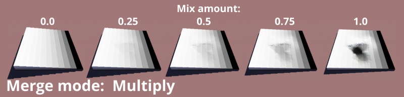 Merge mode = Multiply, Mix amount from 0 to 1.