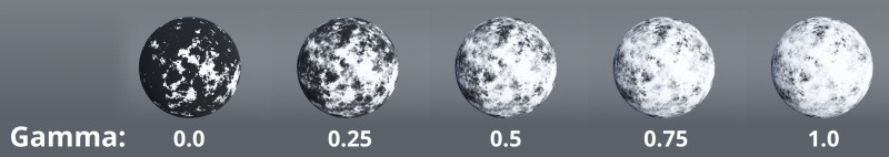 Gamma point at 0.0, 0.25, 0.5, 0.75 and 1.0