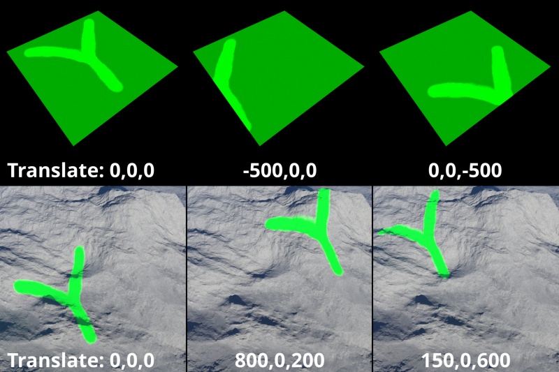 You can reposition the Painted shader on the surface of the object, terrain or cloud layer by entering a value in the Translate fields.