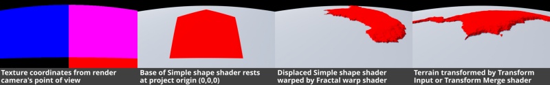 Warping and transforming the terrain from the render camera’s point of view.