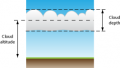 Cloud layer altitude depth.png