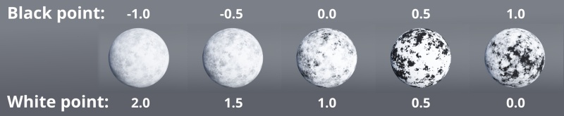 Black and White points at various values.