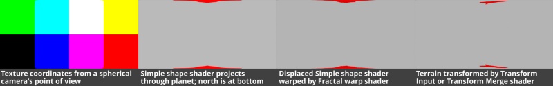 Warping and transforming the terrain from the texture coordinates point of view.