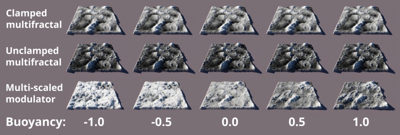 File:HFGenerate 29 Buoyancy.jpg