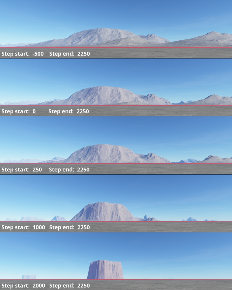 The End Step value determines the maximum value for the gradient range.  All values from the Main Input that exceed this amount become 1.  All values below it become a percentage based on the value from the Step Start parameter.  If the Step Start value remains the same, decreasing the Step End value tends to push the higher parts of the terrain downwards.