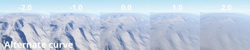 File:HFCurveVert 76 GlaciationAlternateCurveTerrainNeg2-Pos2.jpg