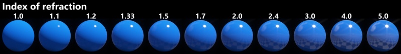 Index of refraction: 1.0 - 5.0