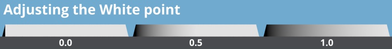 Decreasing the value of the White point slider lightens the surface.