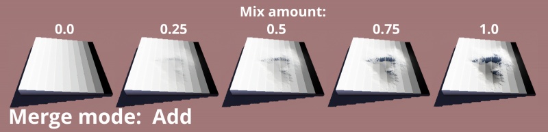 Merge mode = Add, Mix amount from 0 to 1.