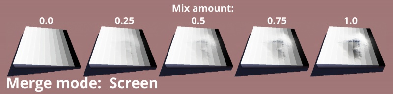 Merge mode = Screen, Mix amount from 0 to 1.