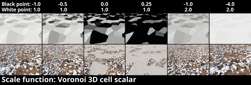 Each patch of grey value multiplies the Stone scale value, resulting in patches of different sized fake stones.