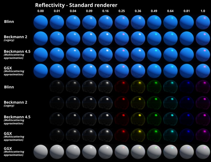 Standard renderer with range of Reflectivity values and colours.