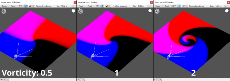 The intensity of the vortex effect increases as the value assigned to the Vorticity input is raised.