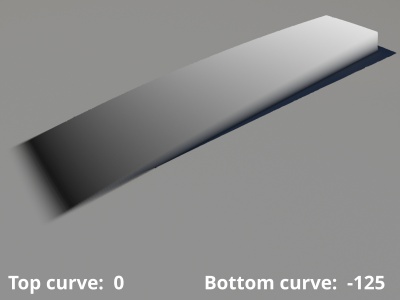 Top curve = 0, Bottom curve = -125