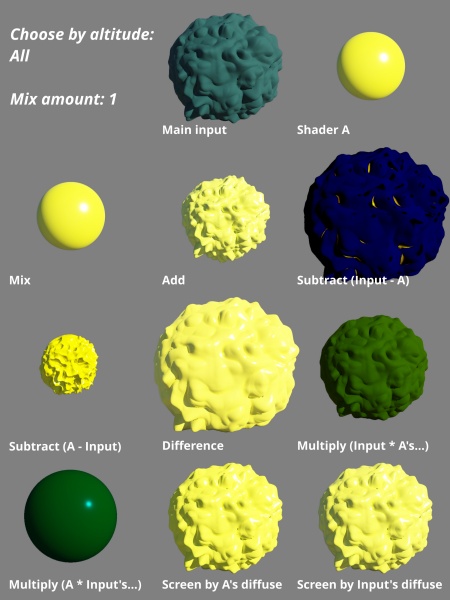 File:Merge 47 ChooseAltitude All.jpg