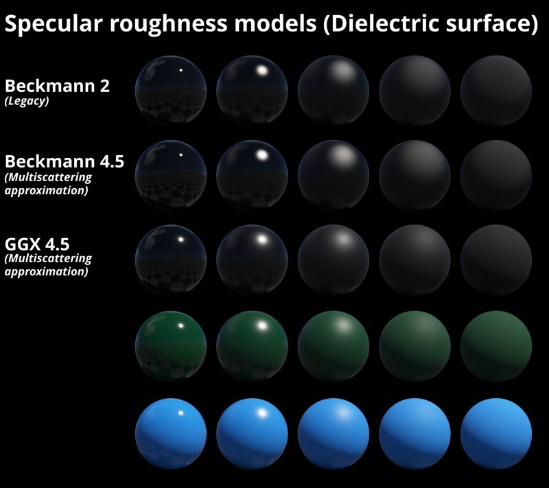 Specular roughness models on dielectric (non-metal) surface with front lighting.
