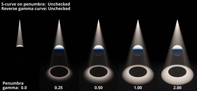 S-Curve on penumbra unchecked. Spotlight Aperture 0.